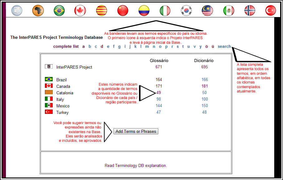 Como navegar pela Base de Dados de Terminologia